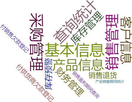 幕墙库存管理系统关键功能概览图